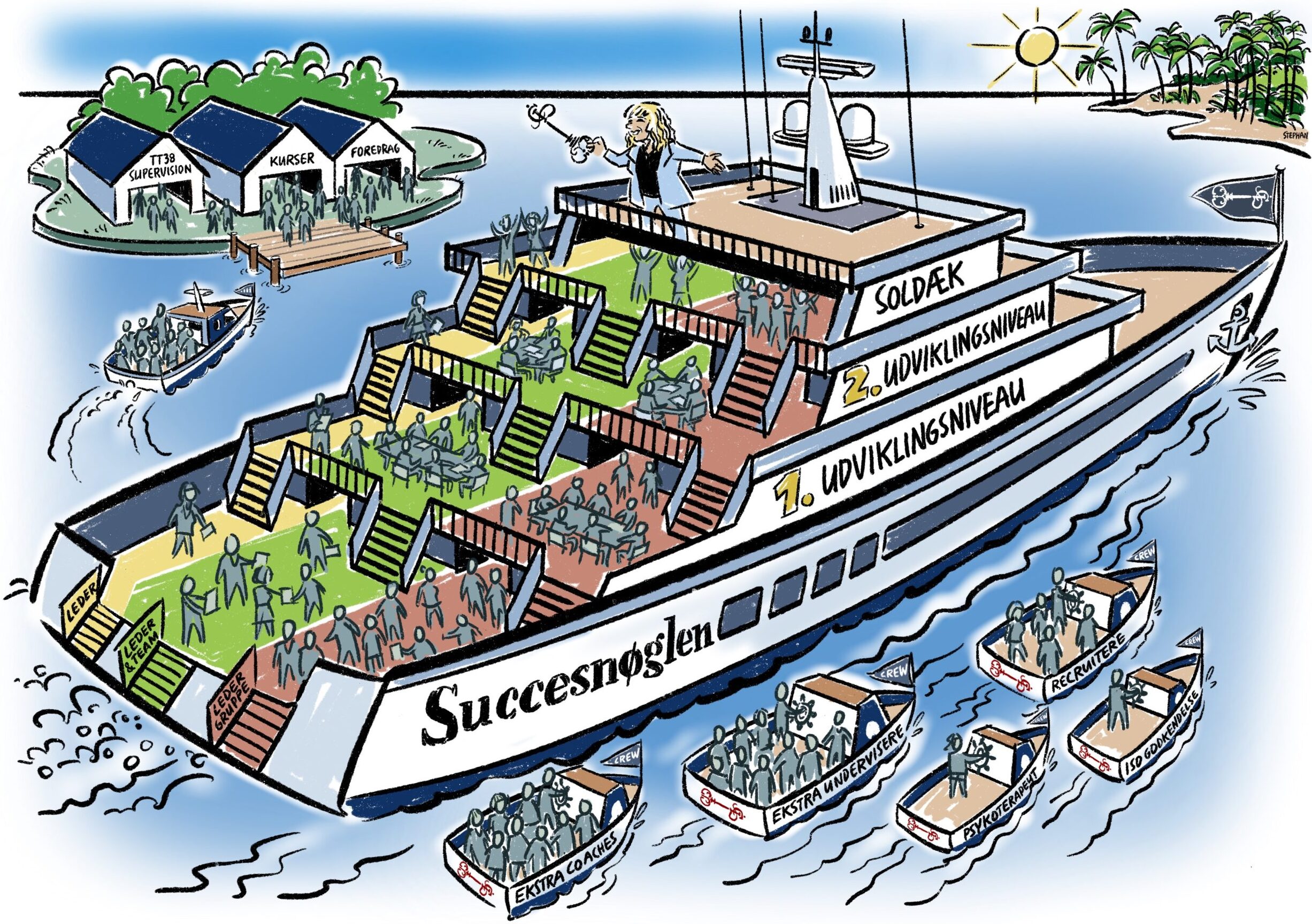 Succesnøglens interaktive signaturtegning